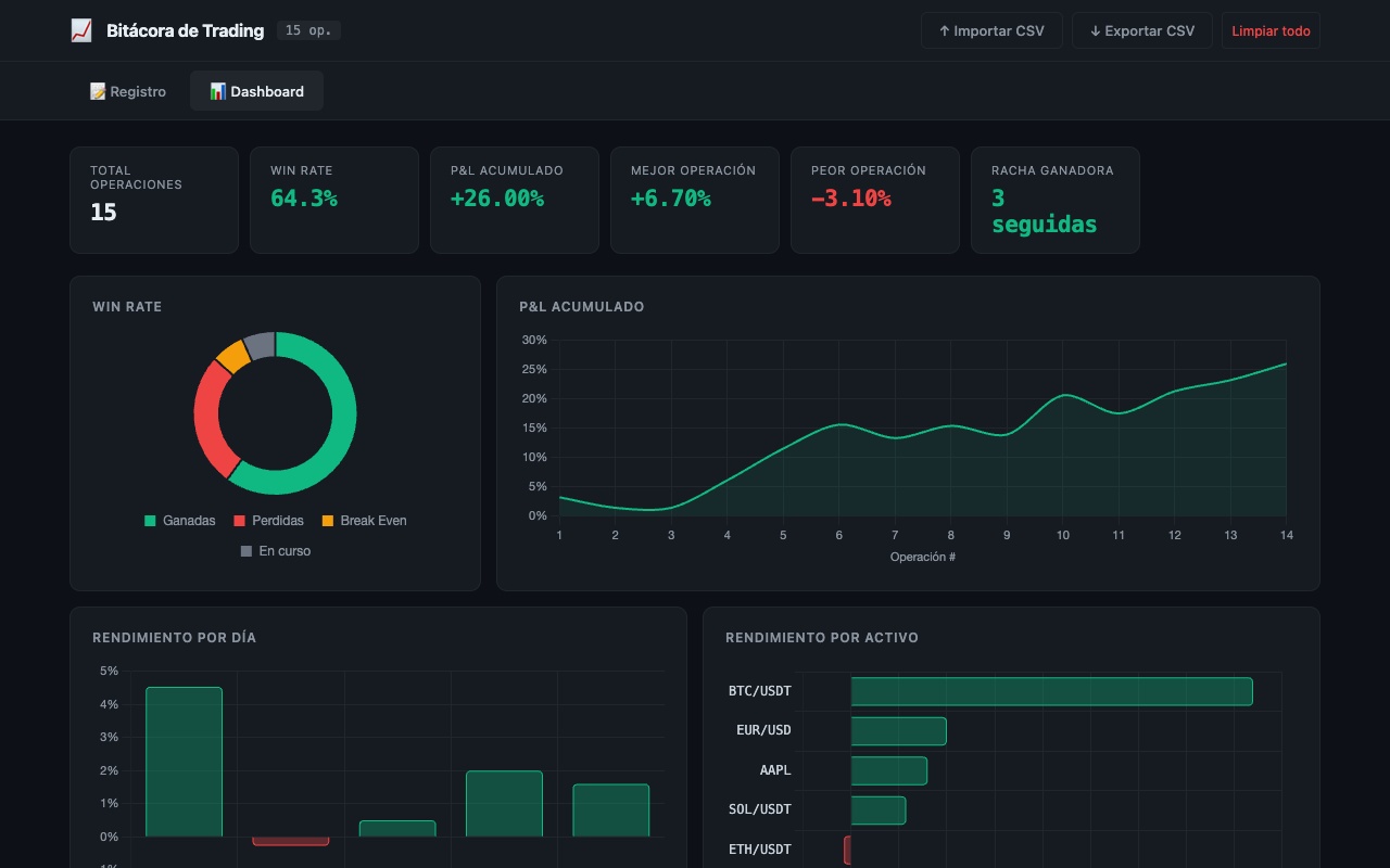 Dashboard visual automático