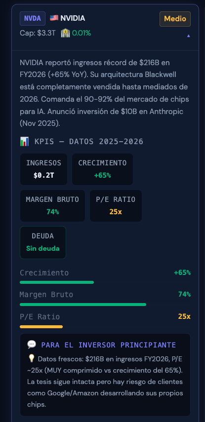 Detalle de empresa con KPIs
